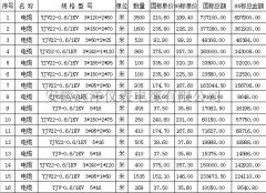  YJV22��|��r�� 