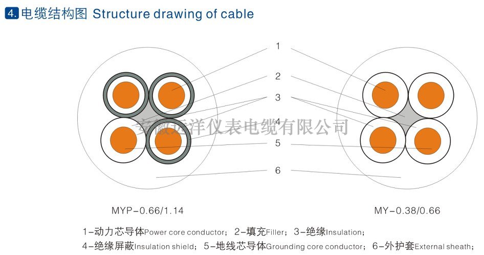 煤礦用移動(dòng)橡套軟電纜